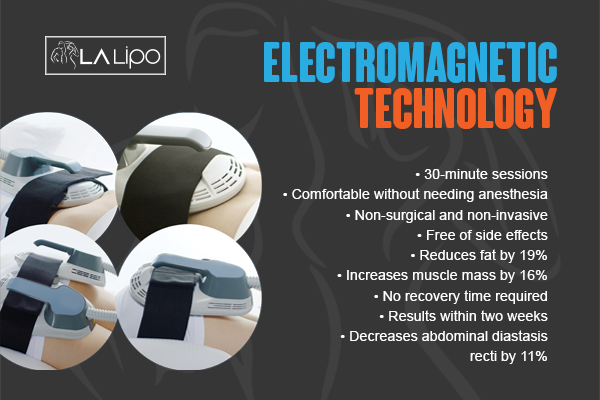 Graphic to show bullet points of how LA-EMS Body Sculpting Brighton and Hove treatment works