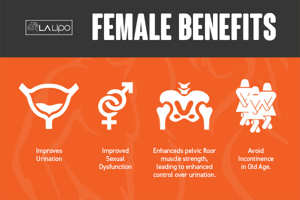 See our incontinence treatment prices and plans from LA LIPO Brighton and Hove