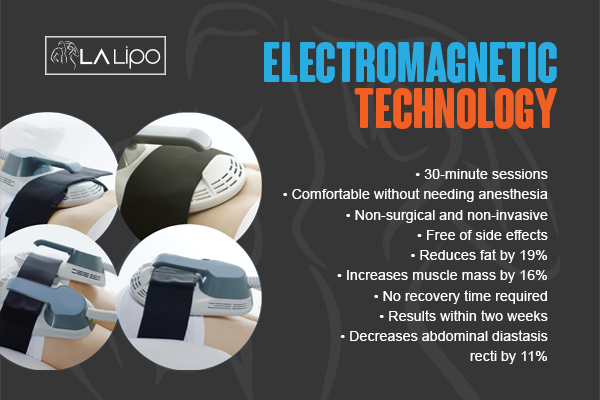 Benefits of LA-EMS Body Sculpting Treatment Brighton and Hove